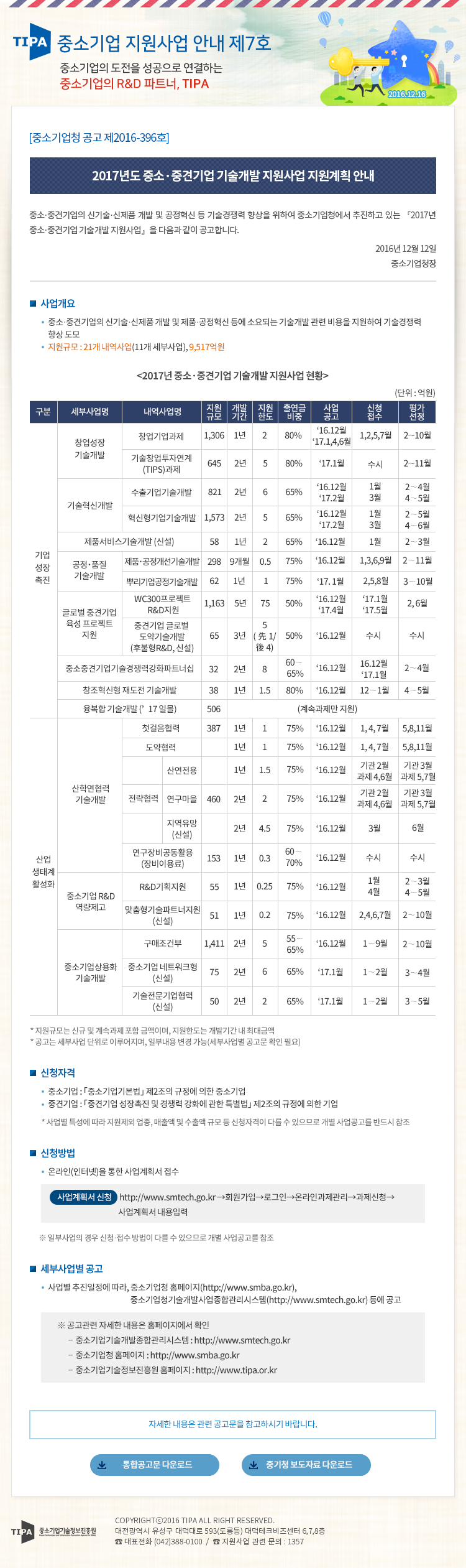 2017년도_중소·중견기업_기술개발_지원사업_지원계획_안내.png